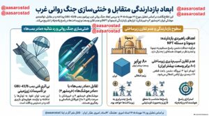 تحلیل هوشمندانه بازار نفت و راهبرد فرسایشی ایران در جنگ انرژی 2 ابعاد بازدارندگی متقابل و جنگ روانی