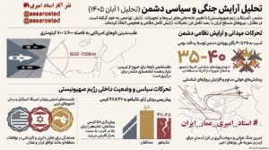 نزدیکشدن به ساعت صفر جنگ؛ تحلیل استاد امیری از آرایش جدید نظامی و سیاسی دشمن 1 تحلیل آرایش جنگی و سیاسی