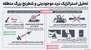 تحلیل هوشمندانه بازار نفت و راهبرد فرسایشی ایران در جنگ انرژی 3 تحلیل استراتژیک نبرد وجودیتی منطقه