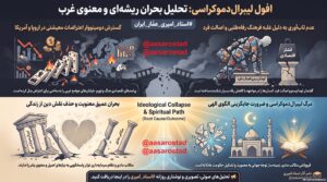 مرگ لیبرالدموکراسی و آغاز دومینوی بحران در غرب 1 تحلیل افول لیبرال دموکراسی غرب
