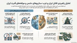 تحلیل راهبردی عمار ایران از تقابل با غرب؛ جنگ موجودیتی و برگهای برنده تهران 2 123