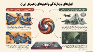 تحلیل راهبردی عمار ایران از تقابل با غرب؛ جنگ موجودیتی و برگهای برنده تهران 1 321