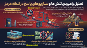 آخرین گزارش تحلیلی جنگ استاد امیرعلی حیدر-امیری 1 photo 2026 10 15 13 03 55
