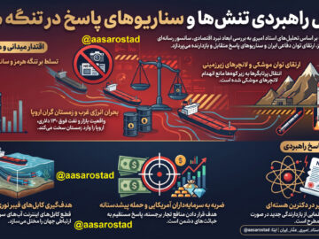 آخرین گزارش تحلیلی جنگ استاد امیرعلی حیدر-امیری