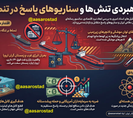 آخرین گزارش تحلیلی جنگ  استاد امیرعلی حیدر-امیری