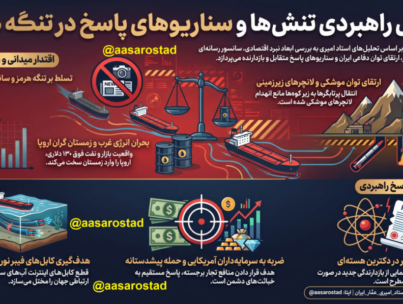 آخرین گزارش تحلیلی جنگ  استاد امیرعلی حیدر-امیری